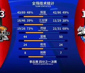 熊猫体育-加时末段突围战来临，辽宁本钢围绕NBA常规赛火线驰援，气氛紧张，控场能力成焦点(cba赛程辽宁本钢男篮今晚直播)