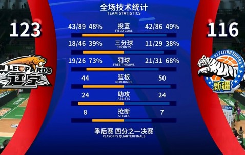 熊猫体育-加时末段突围战来临，辽宁本钢围绕NBA常规赛火线驰援，气氛紧张，控场能力成焦点(cba赛程辽宁本钢男篮今晚直播)