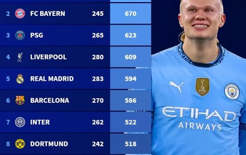 熊猫体育-关于加时末段曼城备战欧篮联，迎来里程碑细节流出，管理层满意，身体对抗强度拉满的信息